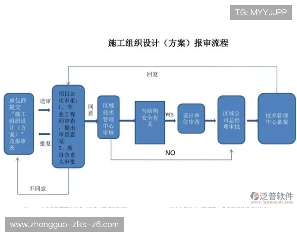 尊龙国际开户流程优化提升注册效率实现快速入驻体验