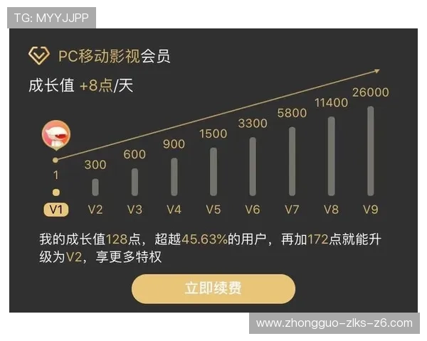详细解析Z6APP会员的积分体系与兑换方式提升你的会员价值